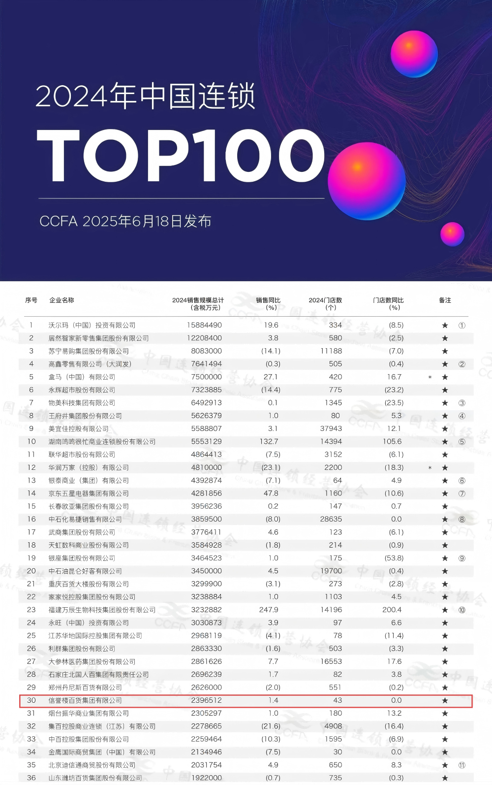 1750403677264578.png 2024連鎖百強(1).png